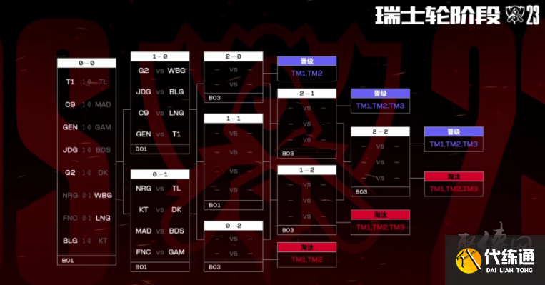 常是MVP