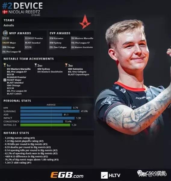 战术活力
